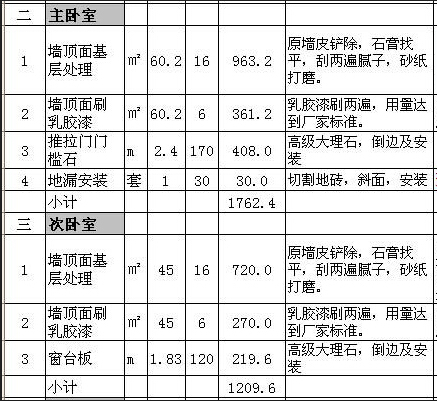 九游体育辅材预算_九游体育水电安装预算_九游体育预算各占多少