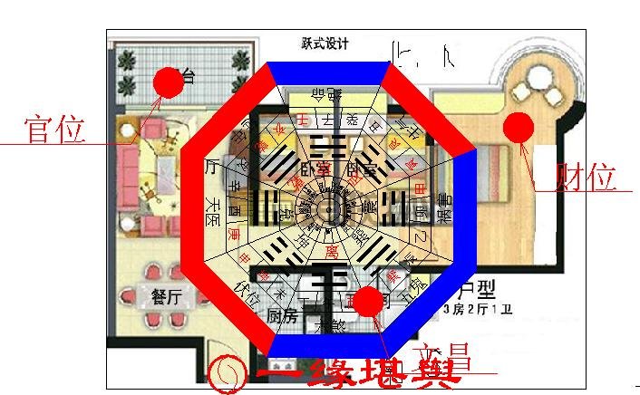 家居客厅财位风水图_家居风水财位放假花_客厅风水财位方位图