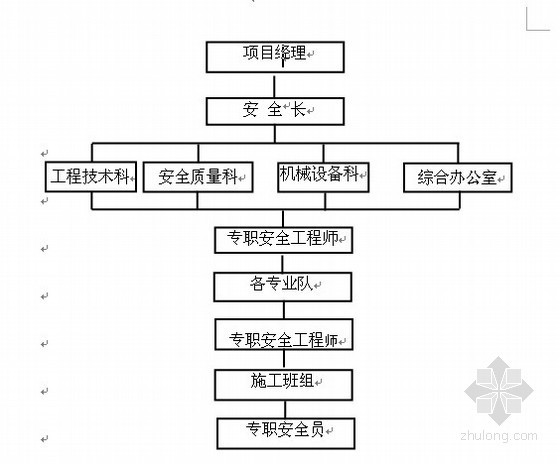 [湖北]高速公路工程竣工总结报告