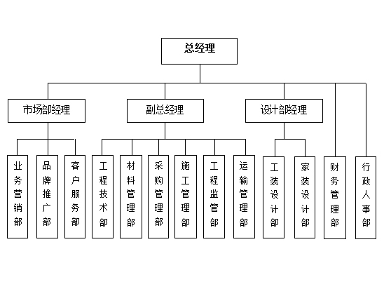 45平小户型九游体育价位_南京九游体育价位_九游体育公司纯设计价位