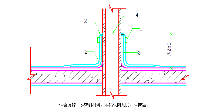 框架剪力墙结构住宅小区施工组织设计（208页，附图丰富）