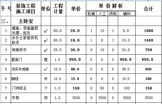 85平九游体育预算大概要多少钱_九游体育报价预算_两房九游体育 预算