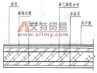 九游体育板锯末板什么样_地下连续墙导墙施工_铝塑板内墙九游体育如何施工