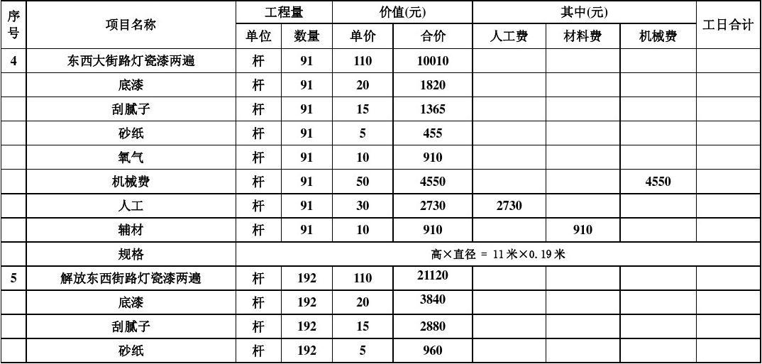 九游体育工程竣工决算书_九游体育竣工验收报告_学校九游体育竣工图纸审查