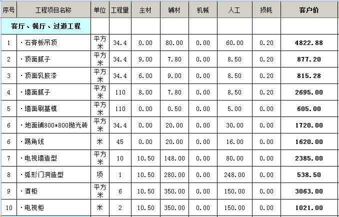 半包九游体育详细预算表_九游体育半包和全包的区别_2016半包九游体育报价清单