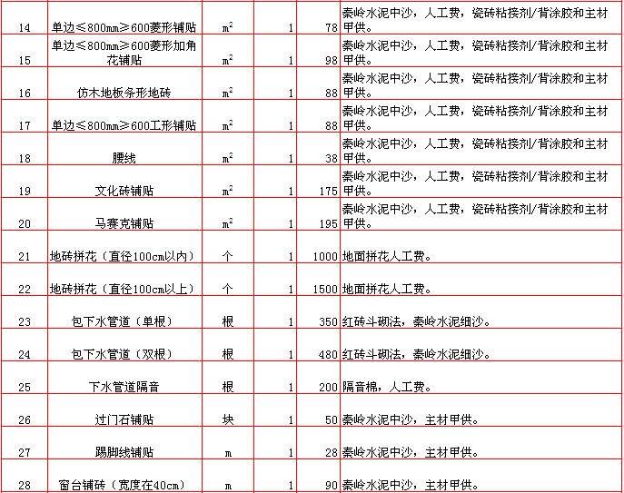 半包九游体育详细预算表_九游体育半包和全包的区别_2016半包九游体育报价清单