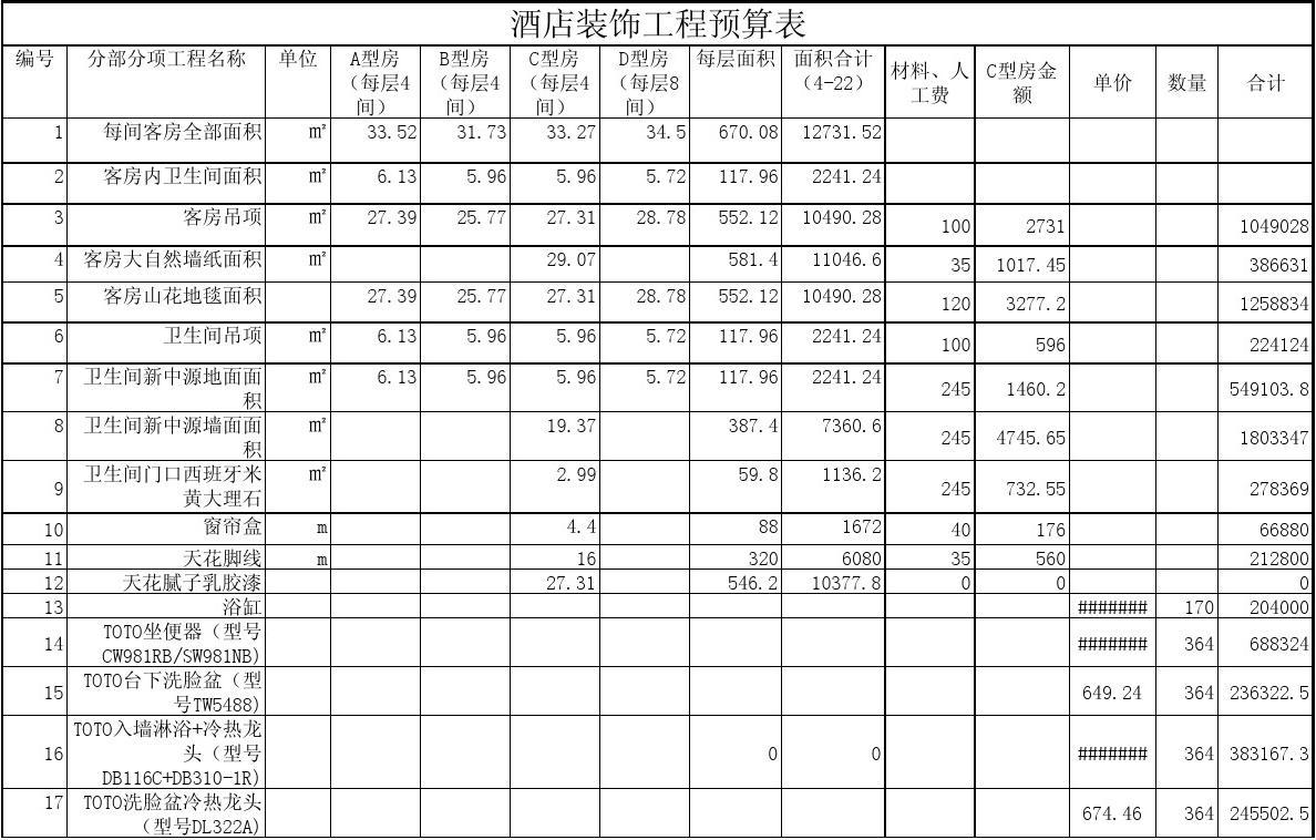 77九游体育预算表_九游体育厨房预算_九游体育涂料预算