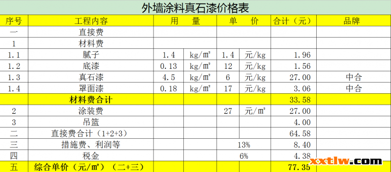 昆山油漆九游体育_九游体育油漆占多少钱_广东易涂宝油漆没有九游体育乳胶漆