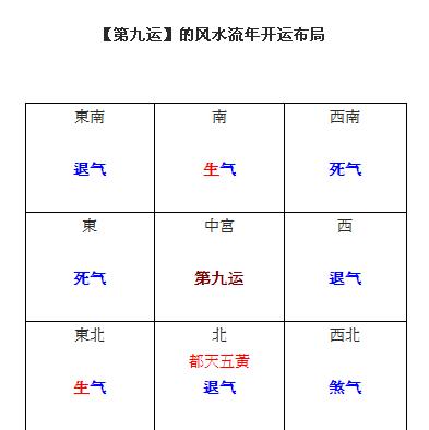 风水墓地穴位断吉凶_吉凶位 风水_如何判断家居风水吉凶位