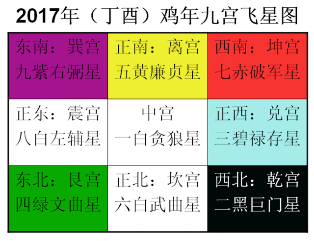 吉凶位 风水_风水墓地穴位断吉凶_如何判断家居风水吉凶位