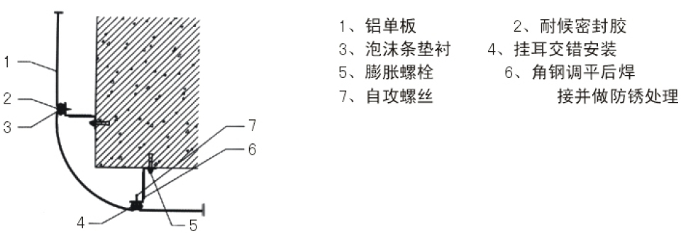 外墙转角安装节点