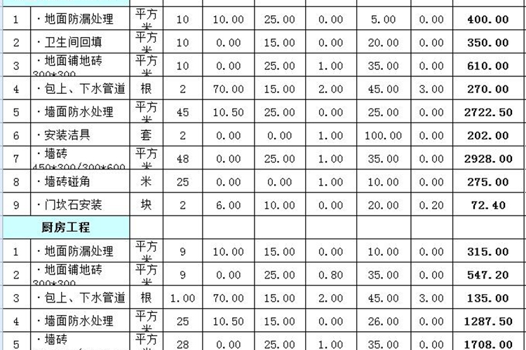 106九游体育效果图及价格_106九游体育预算_106平方三房两厅怎么九游体育效果图