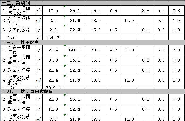 九游体育辅材预算单_九游体育预算中杂物费_九游体育水电价格预算