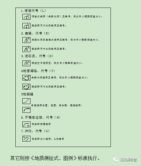 建设用地地质灾害评估报告编制纲要