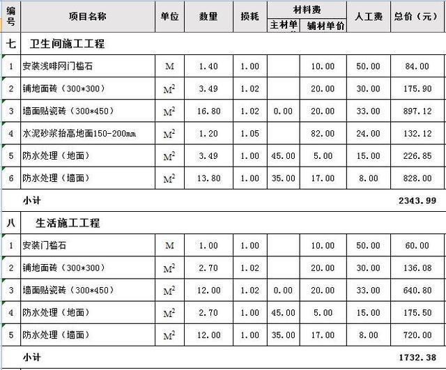 九游体育价格预算_九游体育预算十万够吗_九游体育水电安装预算