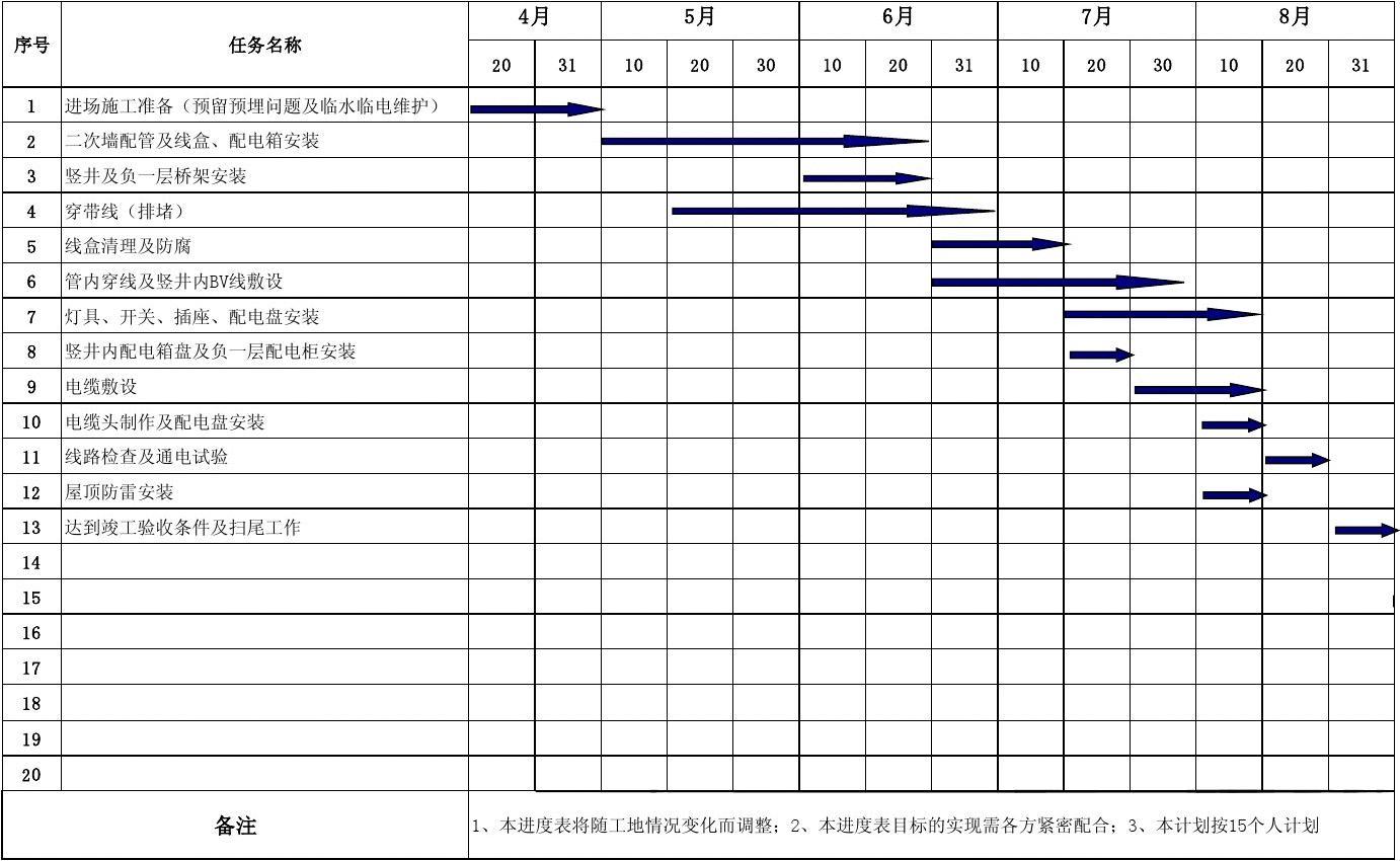 施工工期承诺书_工期施工进度表3个月_九游体育水电施工工期多长