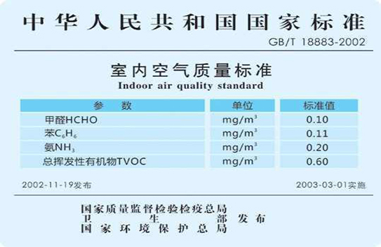 我家室内甲醛检测只有0.1几超标准范围但不算严重，可以入住吧？专家：赶快走出甲醛误区