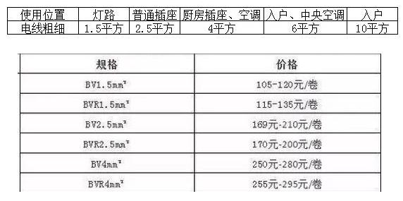 九游体育水电报价2019_100平米水电九游体育报价_2017昆明九游体育水电报价