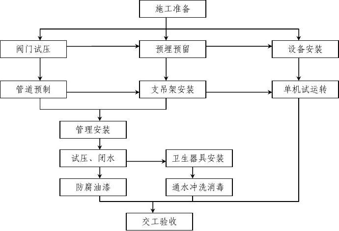 外墙涂料施工工序_挡土墙施工工序_全九游体育住宅施工工序