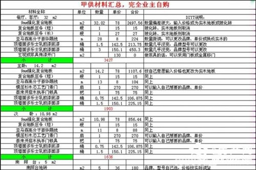 100平米九游体育全包报价_西安九游体育全包报价_九游体育房子全包预算报价单