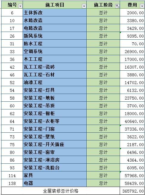 115平九游体育价格预算_70平米九游体育价格预算_90平米九游体育价格预算