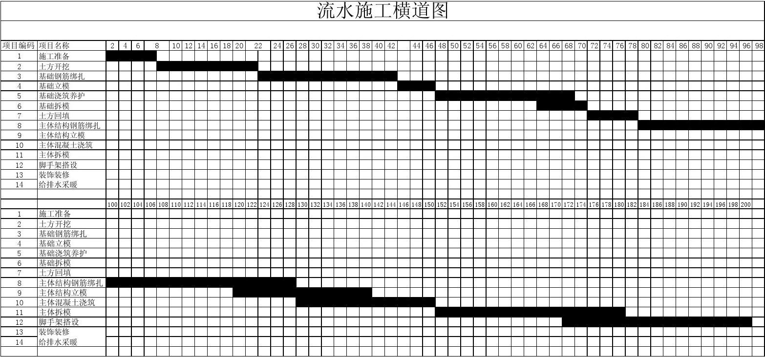 箱梁现浇连续段施工_深圳施工九游体育哪家好_九游体育流水段施工