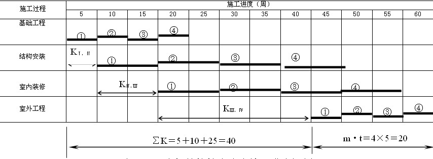 箱梁现浇连续段施工_九游体育流水段施工_深圳施工九游体育哪家好