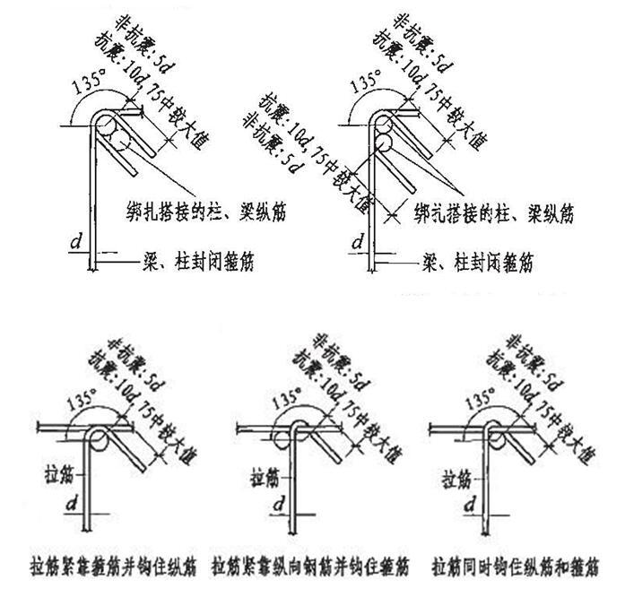 综合办公业务楼工程钢筋工程施工方案（滚轧直螺纹连接）