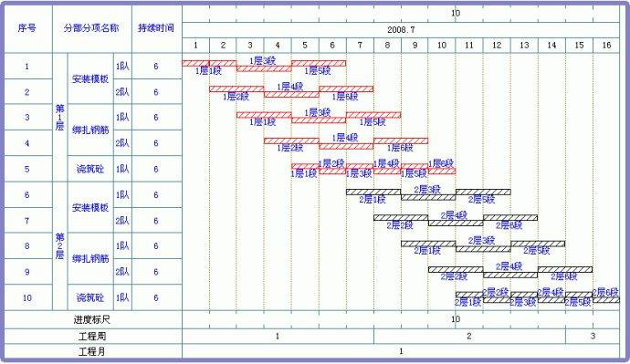 箱梁现浇连续段施工_九游体育流水段施工_深圳施工九游体育哪家好