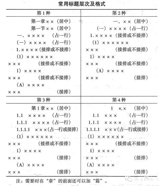 一名总工总结的施工方案编写技巧及编写通病