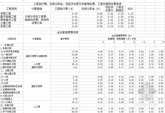 2007版煤炭定额基价取费表