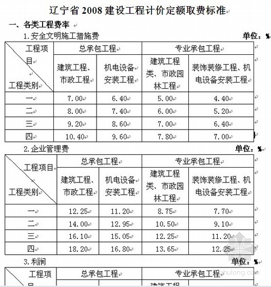 辽宁省2008建设工程计价定额取费标准