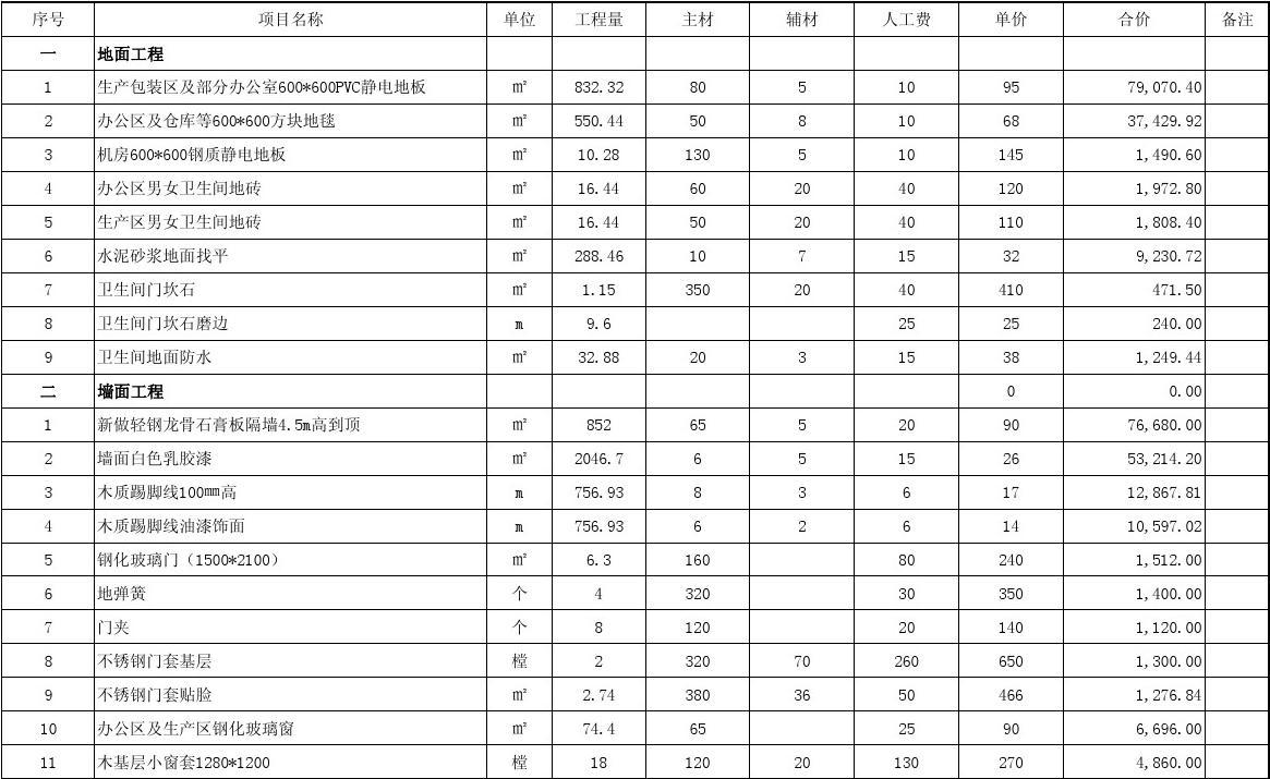 九游体育 水电工程预算_九游体育步骤及预算_九游体育防水预算表