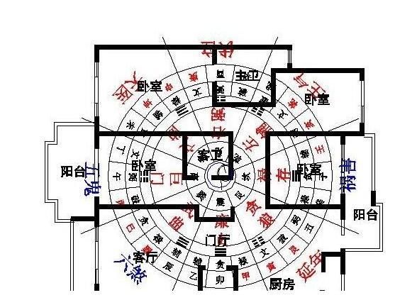 风水 乾山巽向 贪狼出阵_家居风水的西北乾位应如何布置_西北方位风水