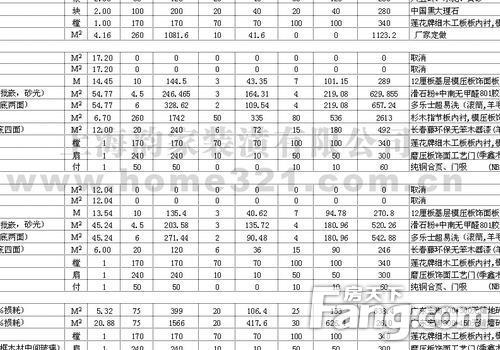 九游体育步骤及预算_家庭九游体育清包预算表_九游体育水电价格预算