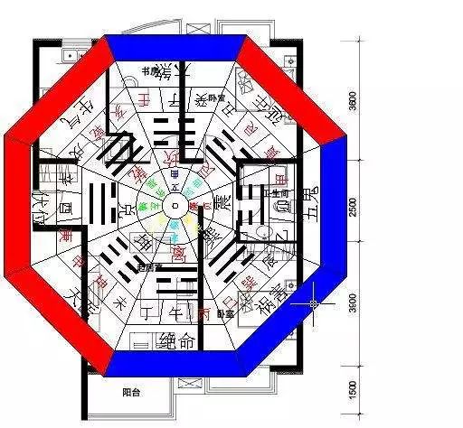 厨房风水财位方位图_家居风水伏位财位_家居客厅财位风水图