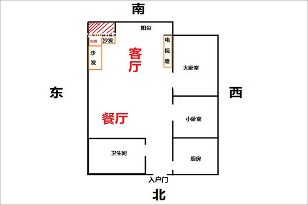 商铺风水财位_家居风水伏位财位_家宅风水财位