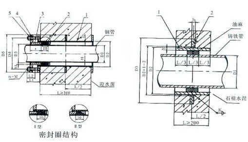 柔性防水套管防水套管图集_02s404防水套管图集_九游体育防水套管