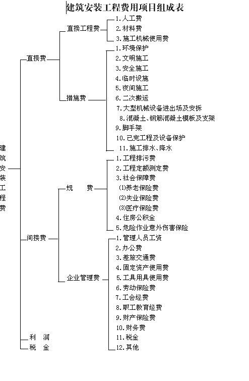 计算机硬件系统的主要组成部件有五大部分_b2c电子商务网站的基本部分组成_九游体育预算由哪几部分组成