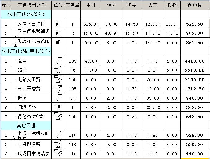 80平九游体育主材预算_九游体育主材辅材清单_合肥新房九游体育主材一般在哪买呢?