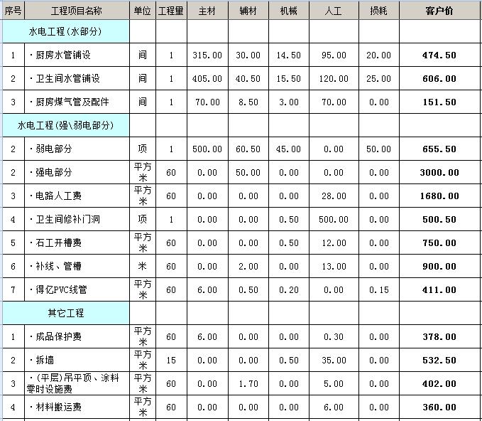 合肥新房九游体育主材一般在哪买呢?_80平九游体育主材预算_九游体育主材辅材清单