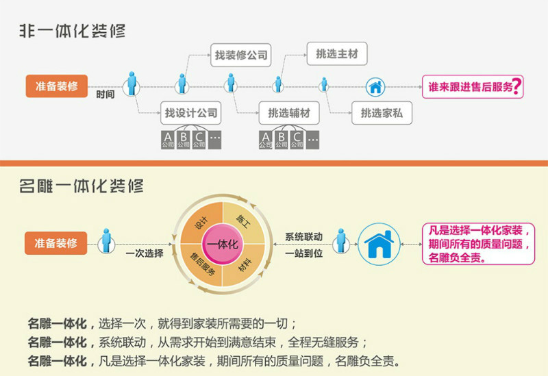 调研公司视频_九游体育公司调研问答_调研公司