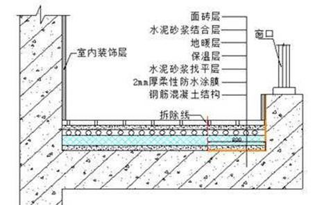 头一次见客厅做防水 原来是防地暖的冷凝水