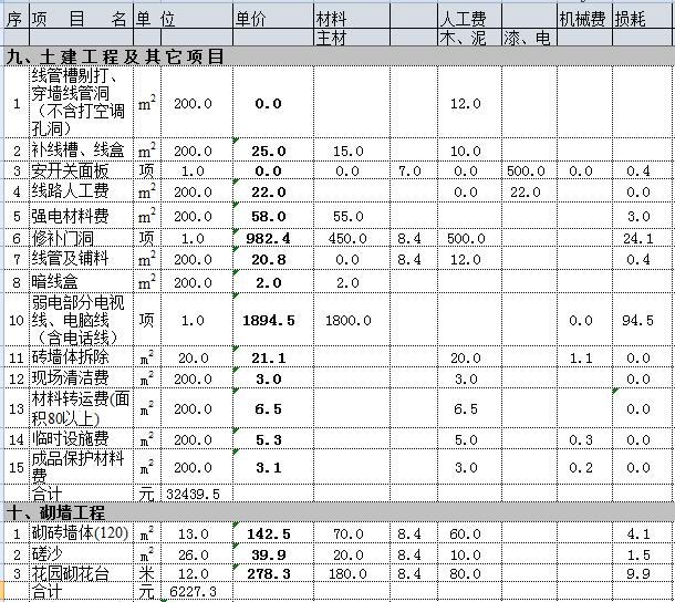 200平别墅九游体育多少钱？30万简装别墅必备预算表（详细到不敢想）