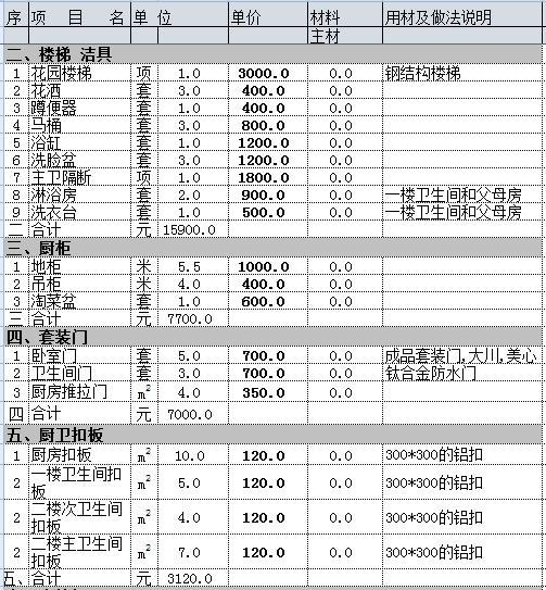 200平别墅九游体育多少钱？30万简装别墅必备预算表（详细到不敢想）