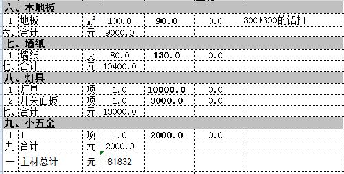 200平别墅九游体育多少钱？30万简装别墅必备预算表（详细到不敢想）