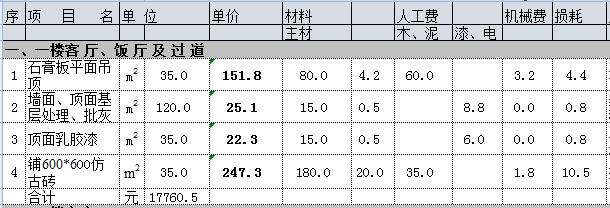 200平别墅九游体育多少钱？30万简装别墅必备预算表（详细到不敢想）