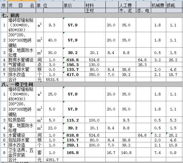 200平别墅九游体育多少钱？30万简装别墅必备预算表（详细到不敢想）