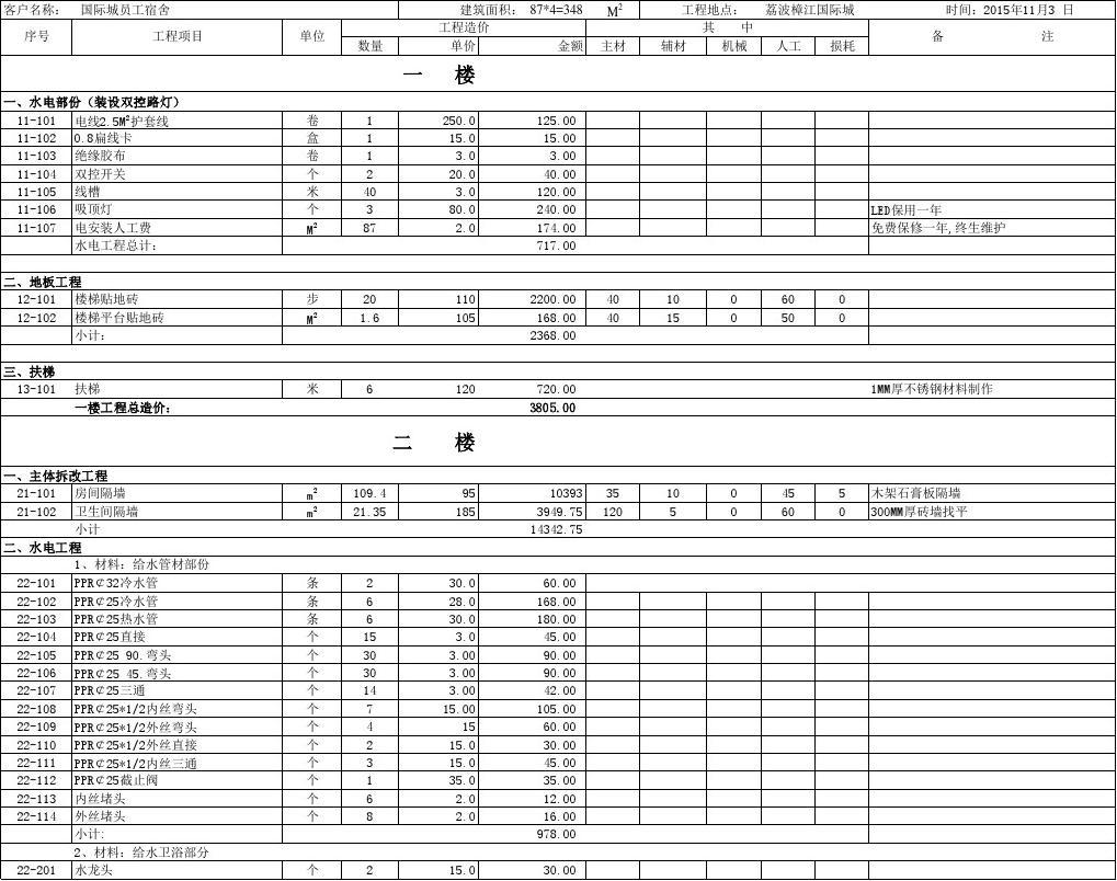 别墅别墅厨房九游体育效果图_预算造价表_别墅九游体育预算表200万