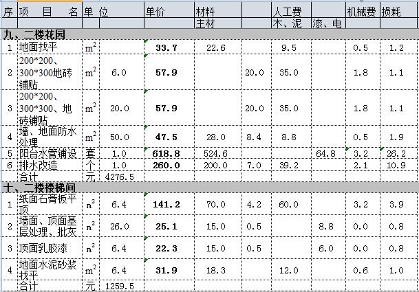 200平别墅九游体育多少钱？30万简装别墅必备预算表（详细到不敢想）